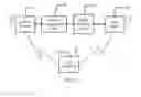 Fig. 10 - Network handover method, device, and system