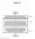 Fig. 13 - Method for transmitting and receiving downlink control channel, and apparatus therefor