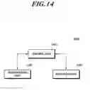 Fig. 15 - Method for transmitting and receiving downlink control channel, and apparatus therefor