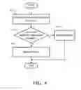 Fig. 09 - Service aware admission control