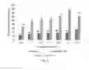Fig. 05 - Use of Enzymes to Condition Ruminant Feedstocks