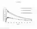 Fig. 02 - ESCALATING DOSING REGIMEN FOR EFFECTING WEIGHT LOSS AND TREATING OBESITY
