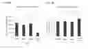 Fig. 07 - Methods and compositions for preserving photoreceptor and retinal pigment epithelial cells