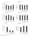 Fig. 08 - Methods and compositions for preserving photoreceptor and retinal pigment epithelial cells