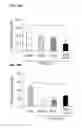 Fig. 28 - Methods and compositions for preserving photoreceptor and retinal pigment epithelial cells