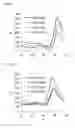 Fig. 05 - Designed repeat proteins binding to serum albumin