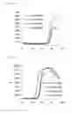 Fig. 06 - Designed repeat proteins binding to serum albumin