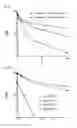 Fig. 07 - Designed repeat proteins binding to serum albumin