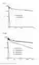 Fig. 08 - Designed repeat proteins binding to serum albumin