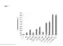 Fig. 09 - Engineered yeast for production of enzymes