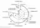 Fig. 01 - Combustion state estimation method