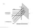 Fig. 01 - Array based sample characterization