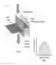 Fig. 10 - Array based sample characterization
