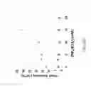 Fig. 43 - SYSTEM AND METHOD FOR HIGH THROUGHPUT MASS SPECTROMETRIC ANALYSIS OF PROTEOME SAMPLES
