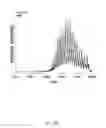 Fig. 49 - SYSTEM AND METHOD FOR HIGH THROUGHPUT MASS SPECTROMETRIC ANALYSIS OF PROTEOME SAMPLES