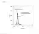 Fig. 09 - Method for removing genomically unstable IPS cells and synthetic peptide used therefor
