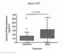 Fig. 22 - Assessing renal structural alterations and outcomes