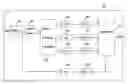 Fig. 01 - Method and apparatus to evaluate audio equipment via filter banks for dynamic distortions and or differential phase and frequency modulation effects