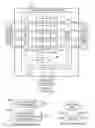 Fig. 02 - Decompressed/compressed data parallel scan paths with input/output shift register, SCI/SCO