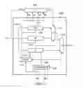Fig. 08 - Decompressed/compressed data parallel scan paths with input/output shift register, SCI/SCO