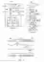 Fig. 22 - Decompressed/compressed data parallel scan paths with input/output shift register, SCI/SCO