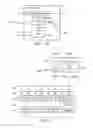 Fig. 48 - Tap commandable data register control router inverted TCK, TMS/TDI imputs