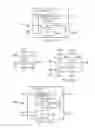 Fig. 49 - Tap commandable data register control router inverted TCK, TMS/TDI imputs