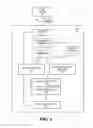 Fig. 02 - Host read command return reordering based on time estimation of flash read command completion