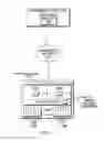 Fig. 02 - Policy based virtual resource allocation and allocation adjustment