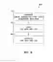 Fig. 09 - Apparatuses and methods including error correction code organization