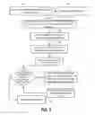 Fig. 06 - Techniques for implementing batch processing in a database system