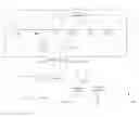 Fig. 01 - Memory data security