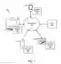 Fig. 02 - Changing text input modes