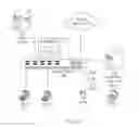 Fig. 02 - Refresh flow entry