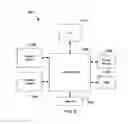 Fig. 08 - Internet of things security