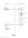 Fig. 12 - Internet of things security