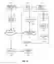Fig. 20 - Internet of things security