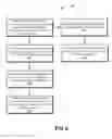 Fig. 07 - Scalable peer matching