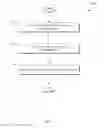 Fig. 03 - Context-dependent message management