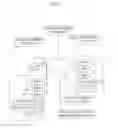 Fig. 02 - Image data processing server for storing device image data and for authenticating user authorized services