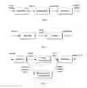 Fig. 02 - Method and arrangement for video transcoding using mode or motion or in-loop filter information