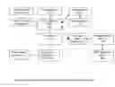 Fig. 09 - System for addressing on-demand TV program content on TV services platform of a digital TV services provider