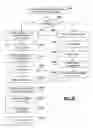 Fig. 33 - Method and system for assigning a channel to data in a data stream