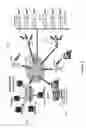 Fig. 06 - Intelligent LED bulb and vent method, apparatus and system