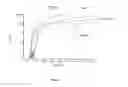 Fig. 09 - Tunable covalently crosslinked hydrogels and methods of making the same