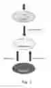 Fig. 02 - Method of radio communication between columns of a lift and associated lift