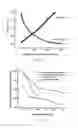 Fig. 06 - Nanoporous graphene nanowires and producing methods and applications of same