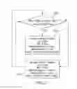 Fig. 08 - METHOD AND APPARATUS FOR MAXIMIZING NITROGEN REMOVAL FROM WASTEWATER