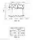 Fig. 12 - METHOD AND APPARATUS FOR MAXIMIZING NITROGEN REMOVAL FROM WASTEWATER