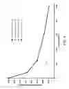 Fig. 05 - Polishing composition containing cationic polymer additive
